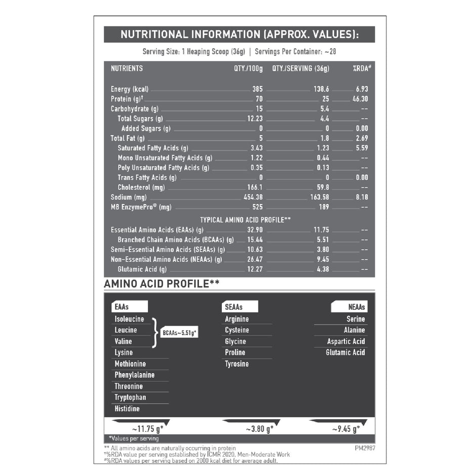 MuscleBlaze Biozyme Performance Whey - 2.2 Lbs
