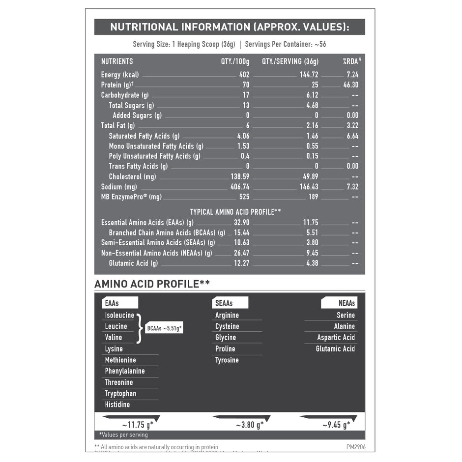 MuscleBlaze Biozyme Performance Whey - 4.4 Lbs