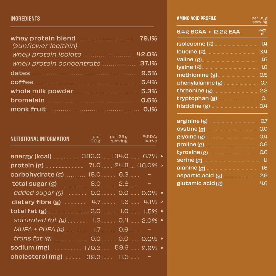 The Whole Truth Whey Protein Isolate+Concentrate | Cold Coffee 2 kg | 24g Protein per scoop | 6.4g BCAA | 100% Authentic Whey & No Adulteration | Clean, Light & Easy to Digest | Vegetarian