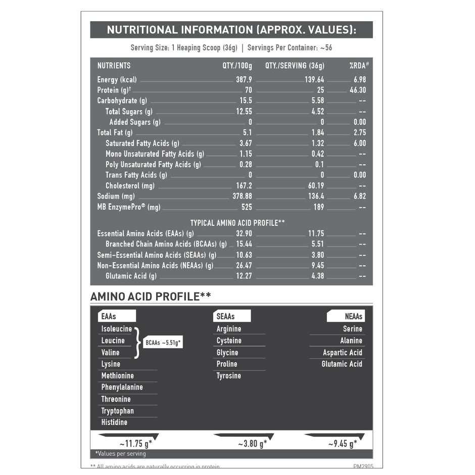 MuscleBlaze Biozyme Performance Whey - 4.4 Lbs
