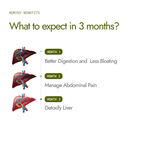 Kapiva Liver Care Juice | 1L (Pack of 2)