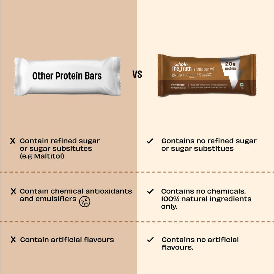 The Whole Truth Cocoa Protein Bar - 67g