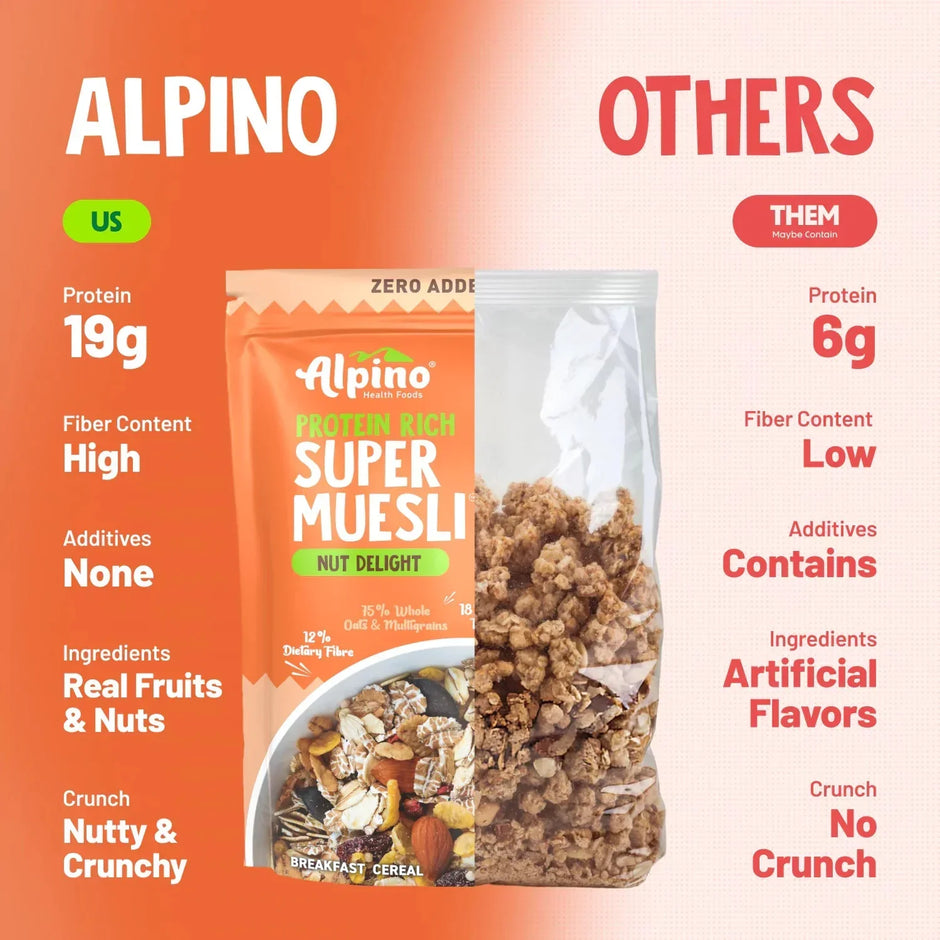 Alpino Protein Rich Super Muesli (Whole Grain Breakfast Cereal) - 400 gm
