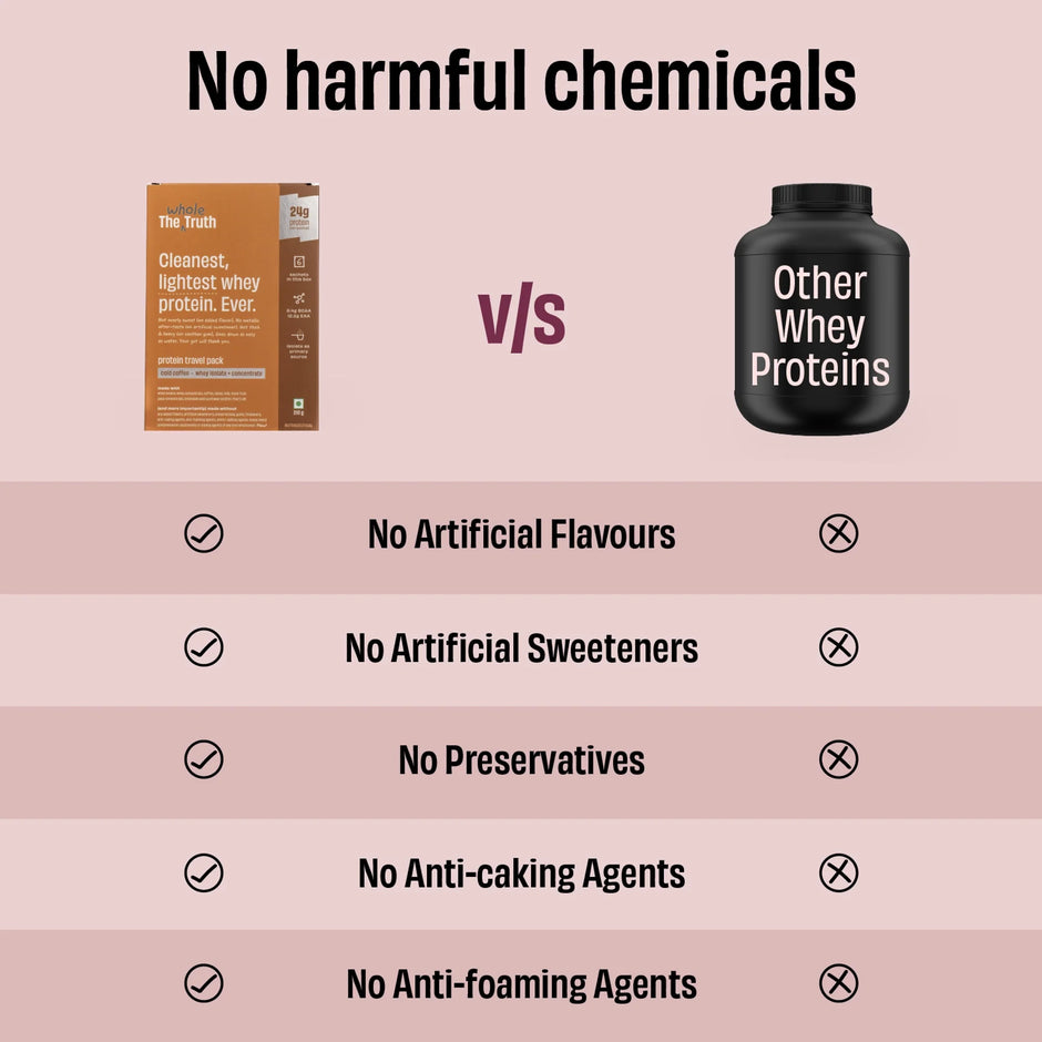 The Whole Truth 24g Travel Pack Whey Protein - Pack of 6