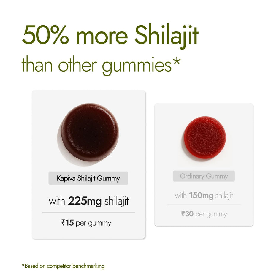 Kapiva Himalayan Shilajit/Shilajeet Gummies