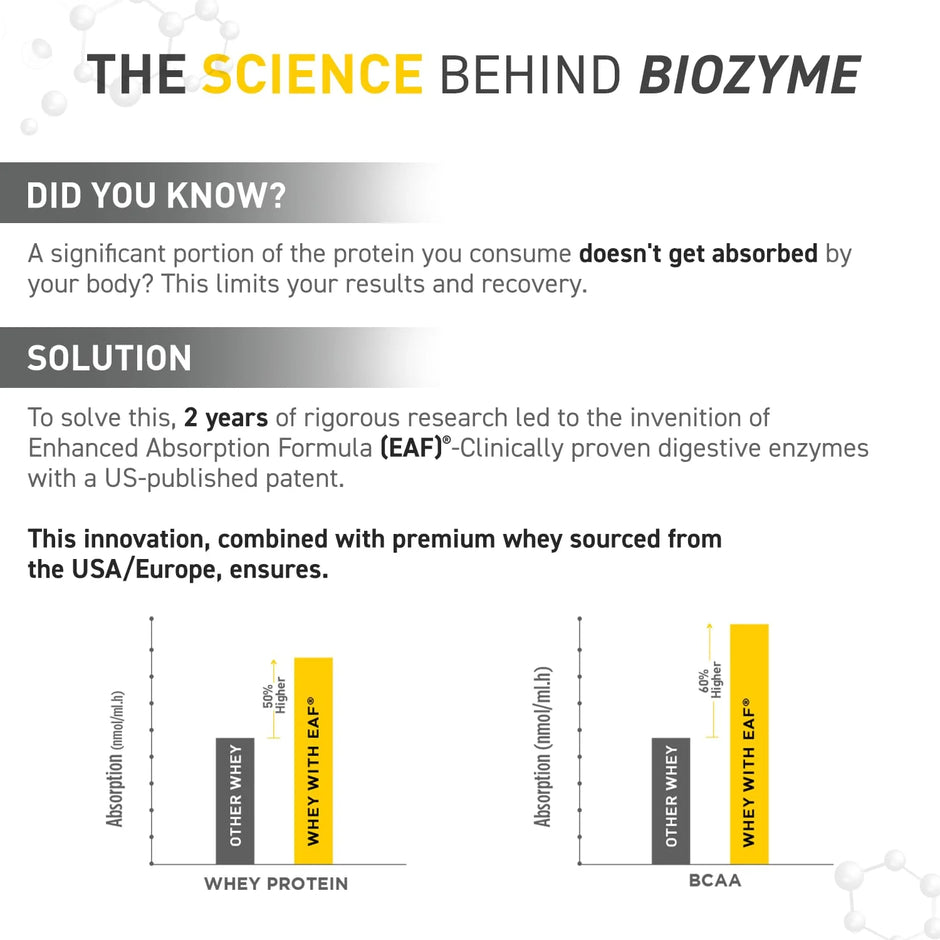 MuscleBlaze Biozyme Iso-Zero Powder | 1 kg (2.2 lb)