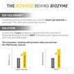 MuscleBlaze Biozyme Iso-Zero Powder | 1 kg (2.2 lb)