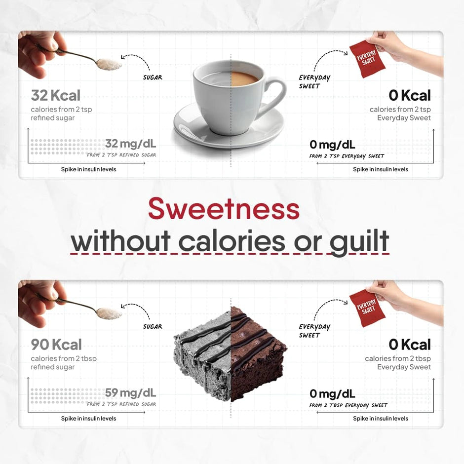 TruNativ Everyday Sweet Monk Fruit Sweetener Powder 400g (Pack of 2)