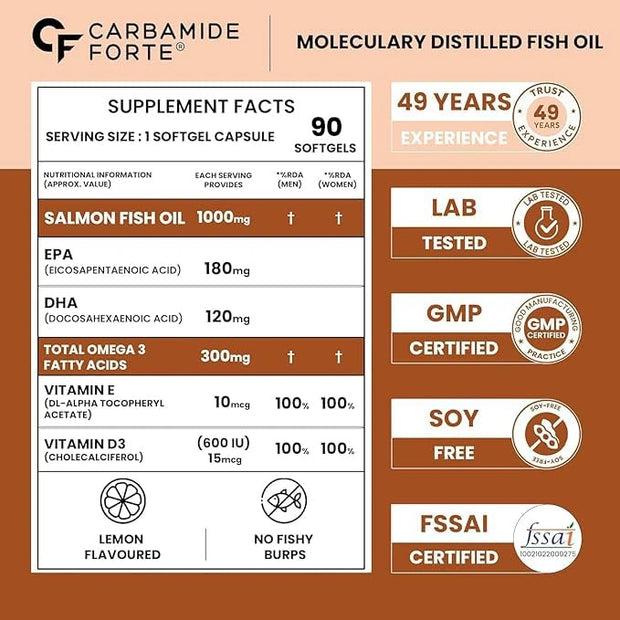 Carbamide Forte Salmon Omega 3 Fish Oil 1000mg | Pack of 2