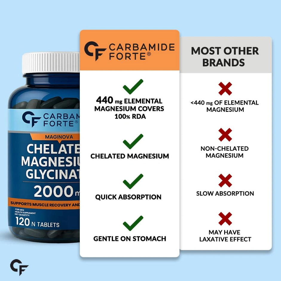 Carbamide Forte Chelated Magnesium Glycinate 2000mg | Pack of 2