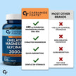 Carbamide Forte Chelated Magnesium Glycinate 2000mg | Pack of 2
