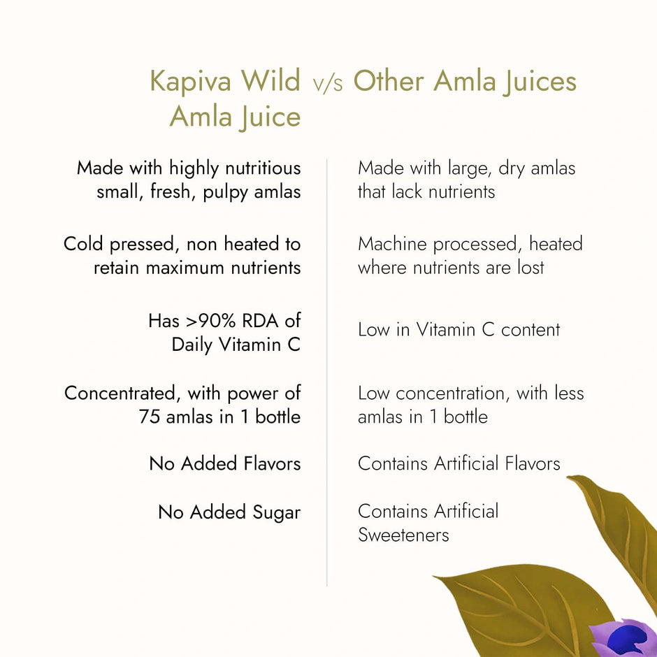 Kapiva Wild Amla Juice 1L | Pack of 4