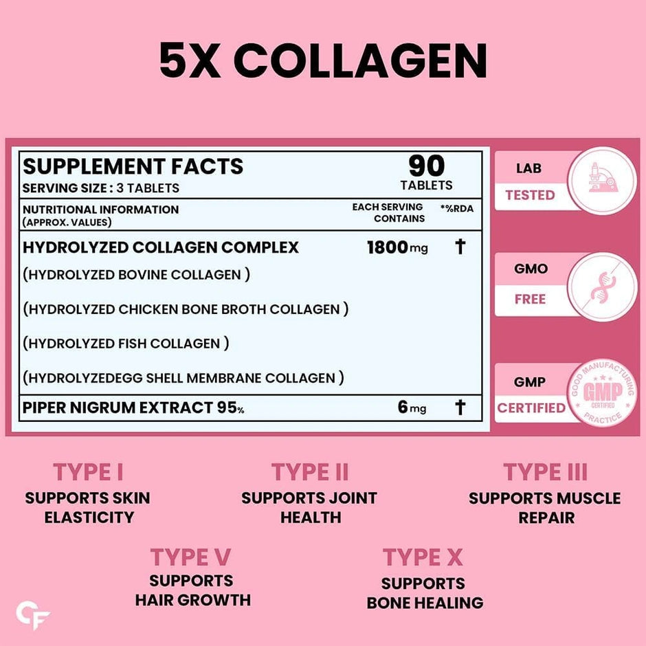 Carbamide Forte Multi Collagen Tablets with Hydrolyzed Peptides Type I, II, III, V & X | Pack of 2