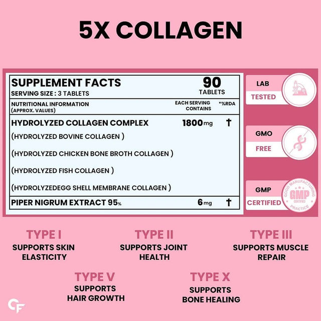 Carbamide Forte Multi Collagen Tablets with Hydrolyzed Peptides Type I, II, III, V & X | Pack of 2