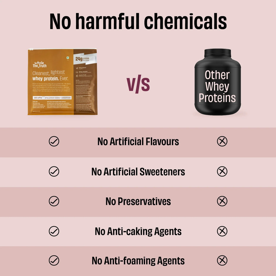 The Whole Truth Whey Protein Isolate+Concentrate | Cold Coffee 2 kg | 24g Protein per scoop | 6.4g BCAA | 100% Authentic Whey & No Adulteration | Clean, Light & Easy to Digest | Vegetarian