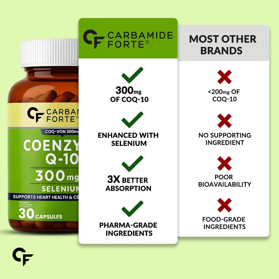 Carbamide Forte CoQ10 300 mg | Pack of 2