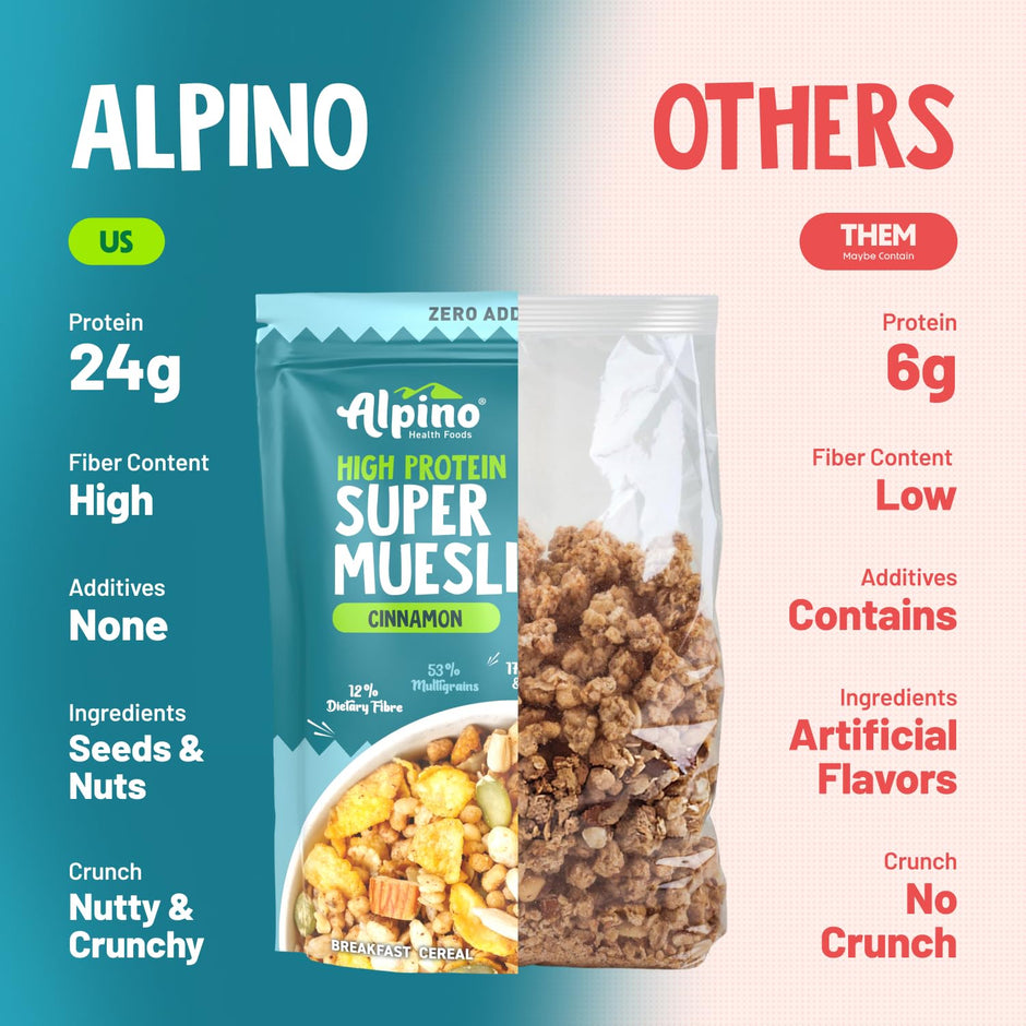 Alpino Protein Rich Super Muesli (Whole Grain Breakfast Cereal) - 750 gm