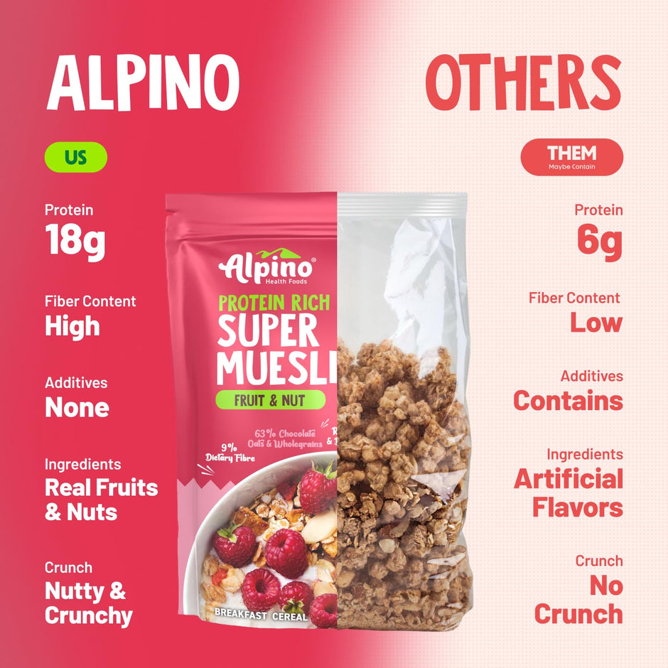 Alpino Protein Rich Super Muesli (Whole Grain Breakfast Cereal) - 750 gm