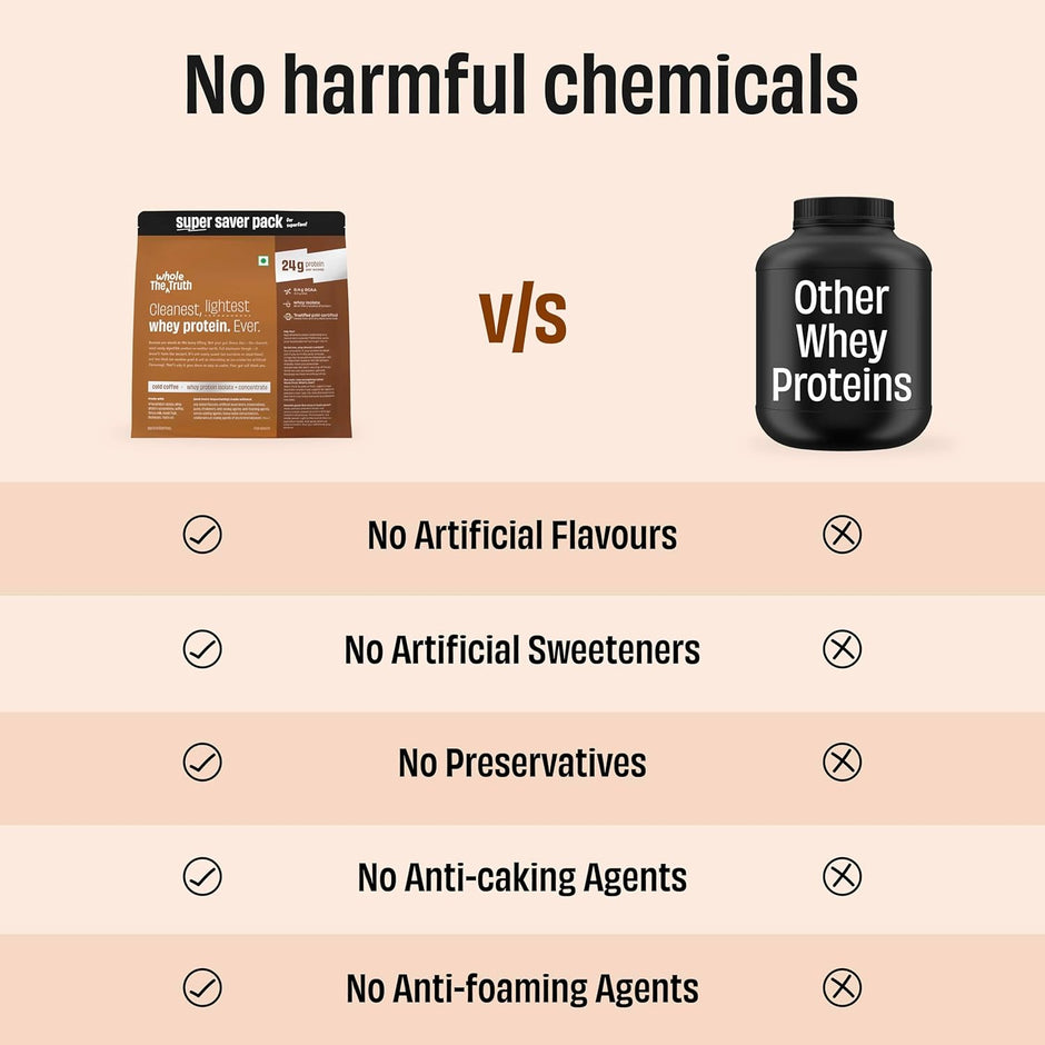 The Whole Truth Whey Protein | Super Saver 2 kg