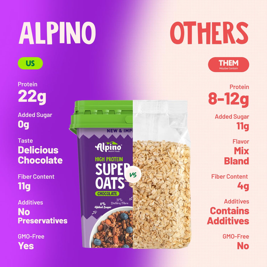 Alpino High Protein Super Oats - 2.5 Kg