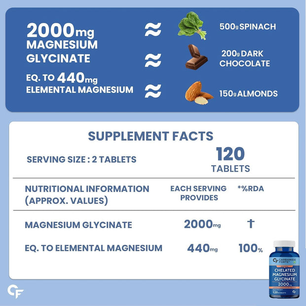 Carbamide Forte Chelated Magnesium Glycinate 2000mg | Pack of 2