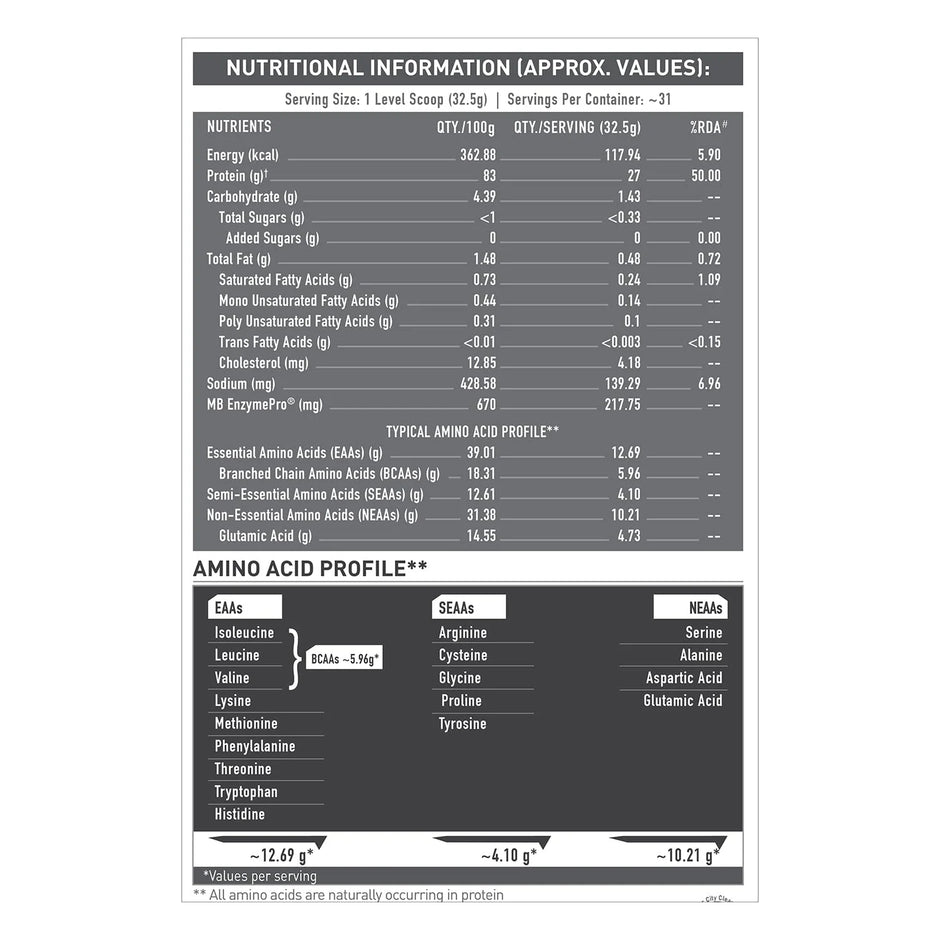 MuscleBlaze Biozyme Iso-Zero Powder | 1 kg (2.2 lb)