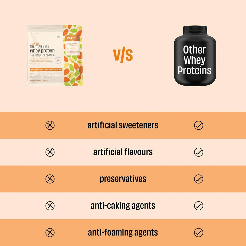 The Whole Truth 24g Whey Protein Concentrate - 1kg