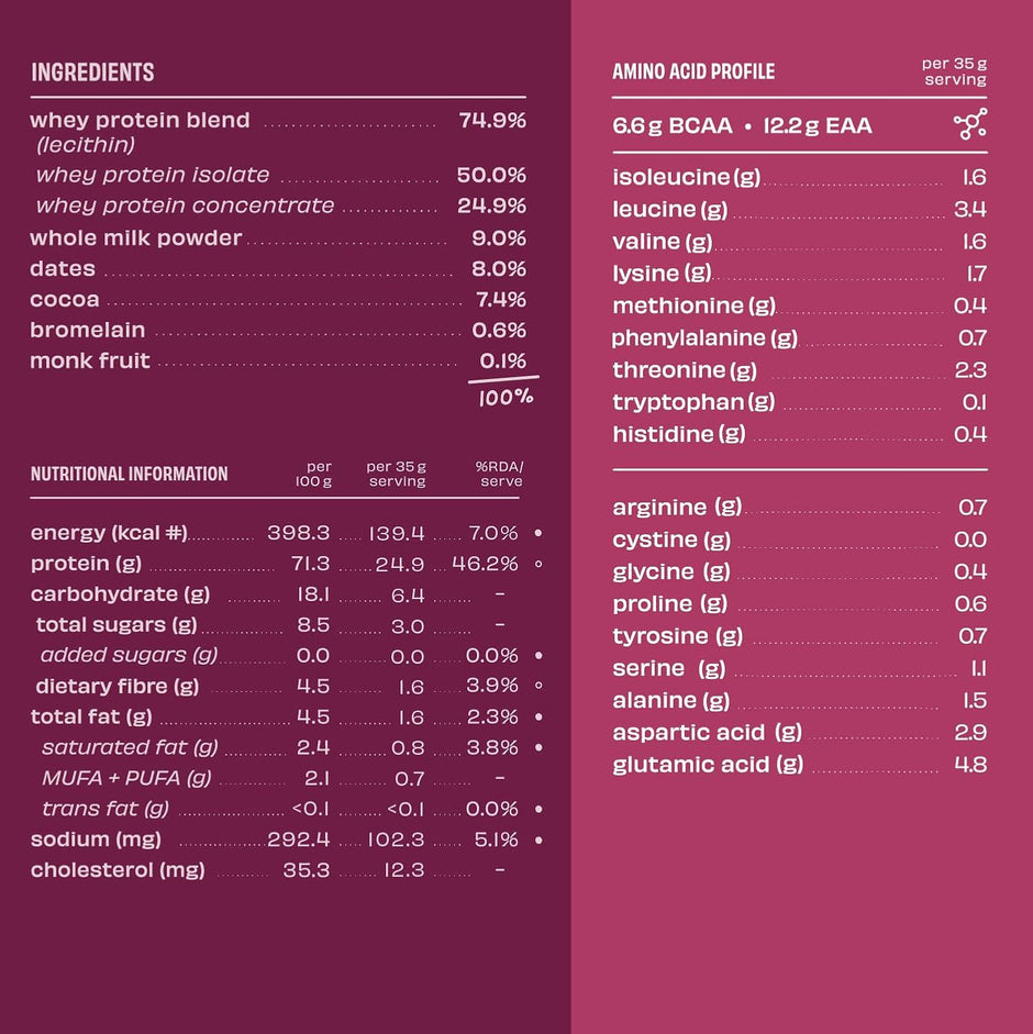 The Whole Truth Whey Protein | Super Saver 2 kg