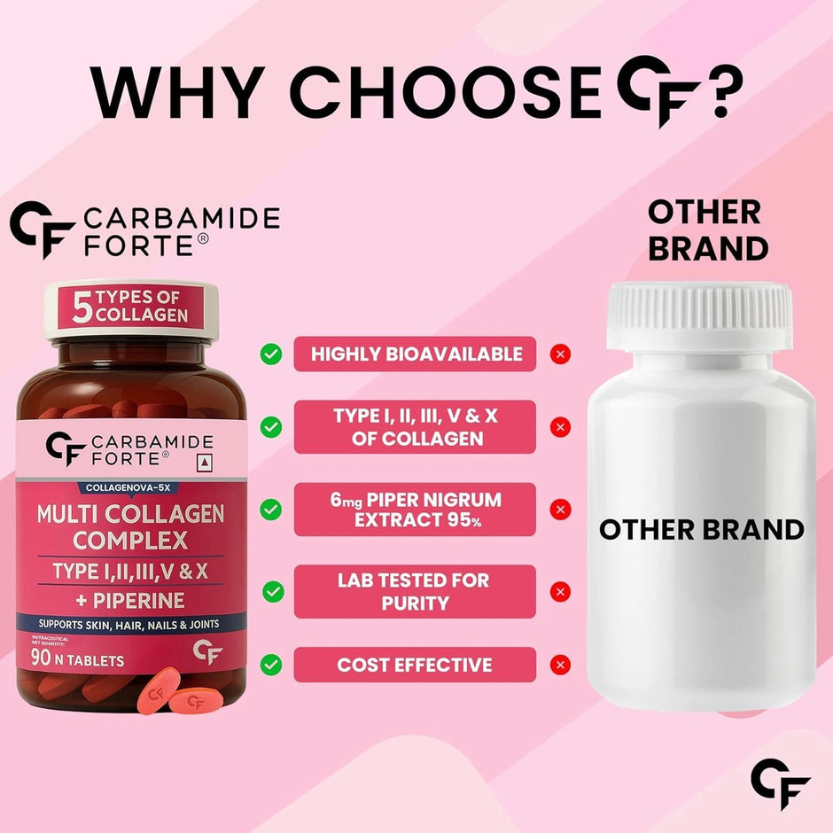 Carbamide Forte Multi Collagen Tablets with Hydrolyzed Peptides Type I, II, III, V & X | Pack of 2