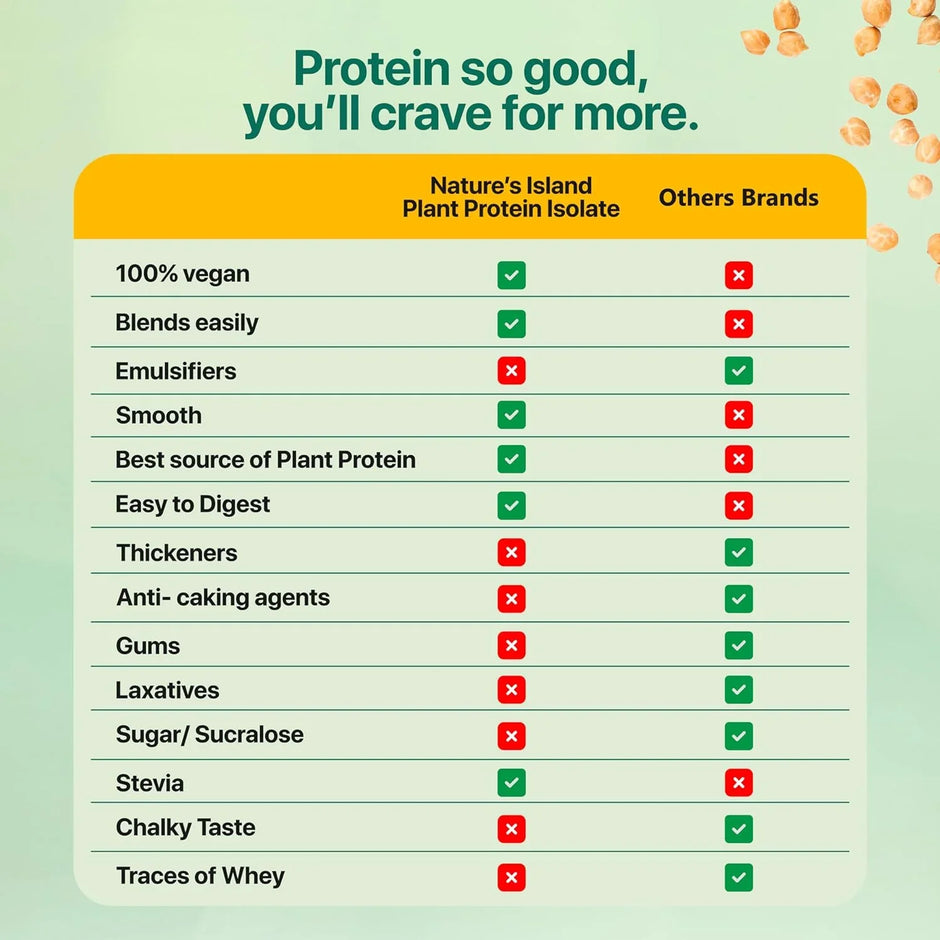 Nature's Island Plant Based Vegan Pea Protein Isolate - 1 Kg