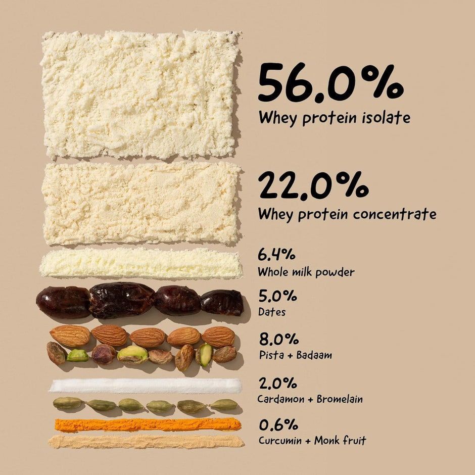 The Whole Truth 24g Whey Protein Concentrate - 1kg
