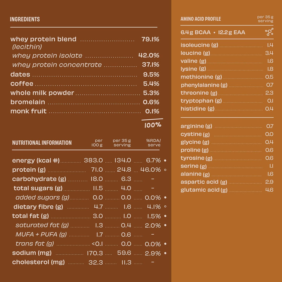 The Whole Truth Whey Protein | Super Saver 2 kg