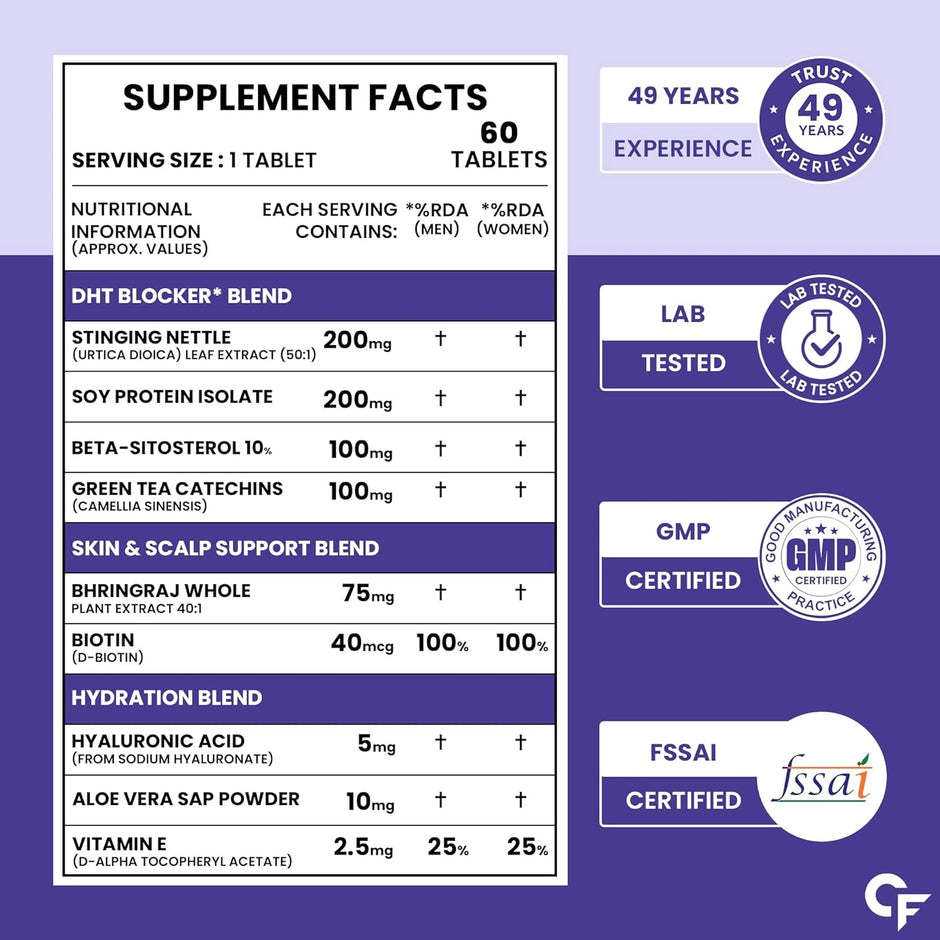 Carbamide Forte DHT Blocker Tablets with Biotin | Pack of 2