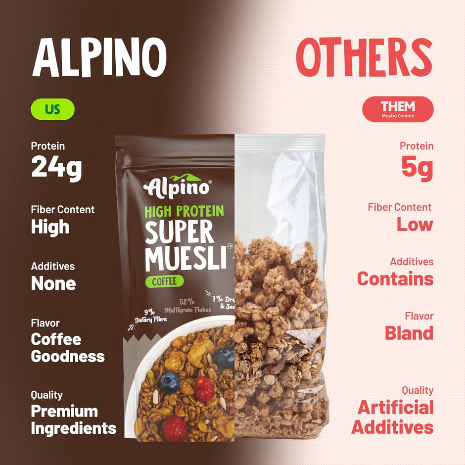 Alpino Protein Rich Super Muesli (Whole Grain Breakfast Cereal) - 400 gm