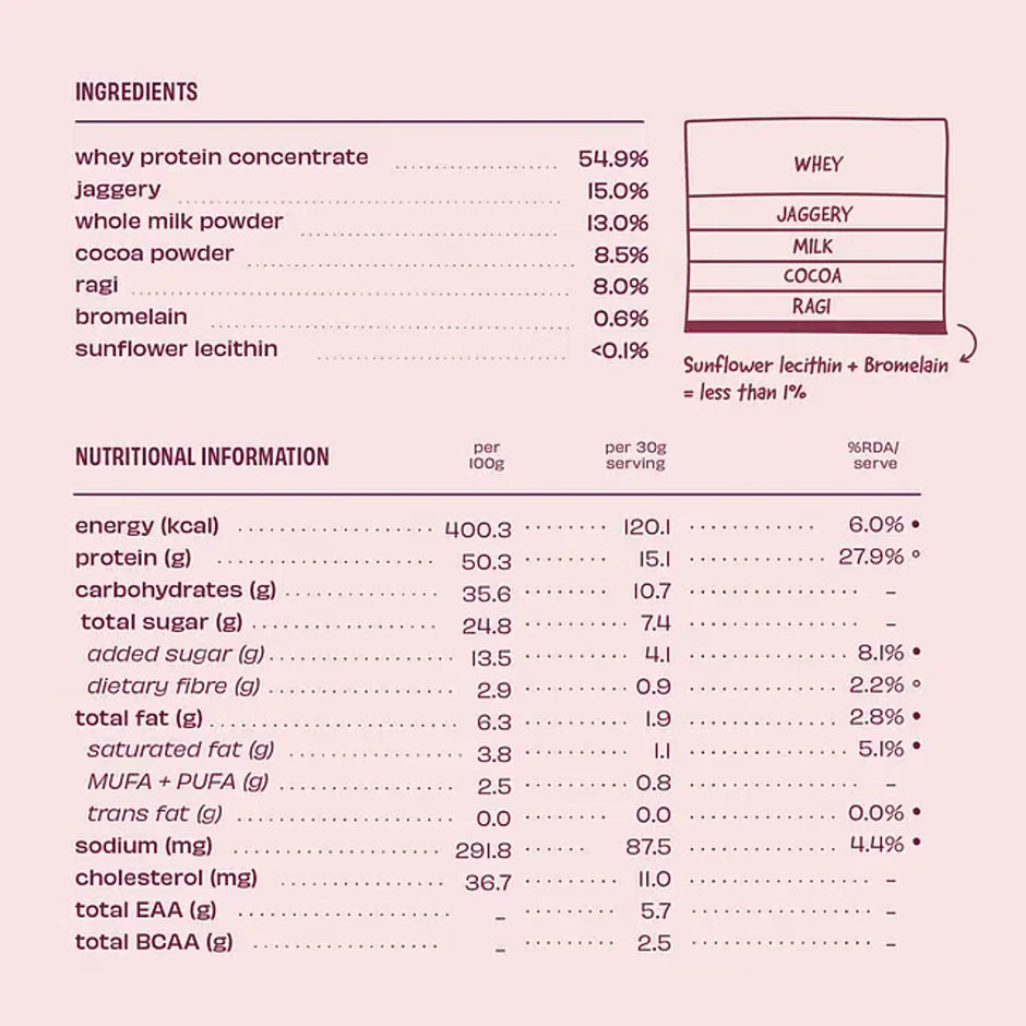 The Whole Truth 15g Sampler Pack Whey Protein - Pack of 7