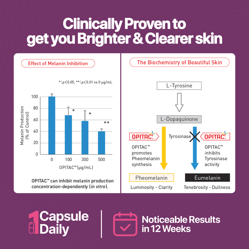 Nature's Island L-Glutathione for Radiant & Beautiful Skin