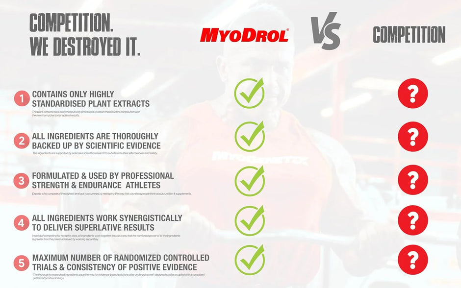 Myogenetix MyoDROL HSP 30 Capsules – Dietary Supplement