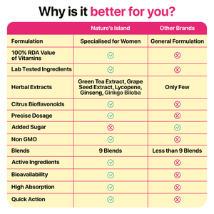 Nature's Island Multivitamin For Women (60 Capsules)