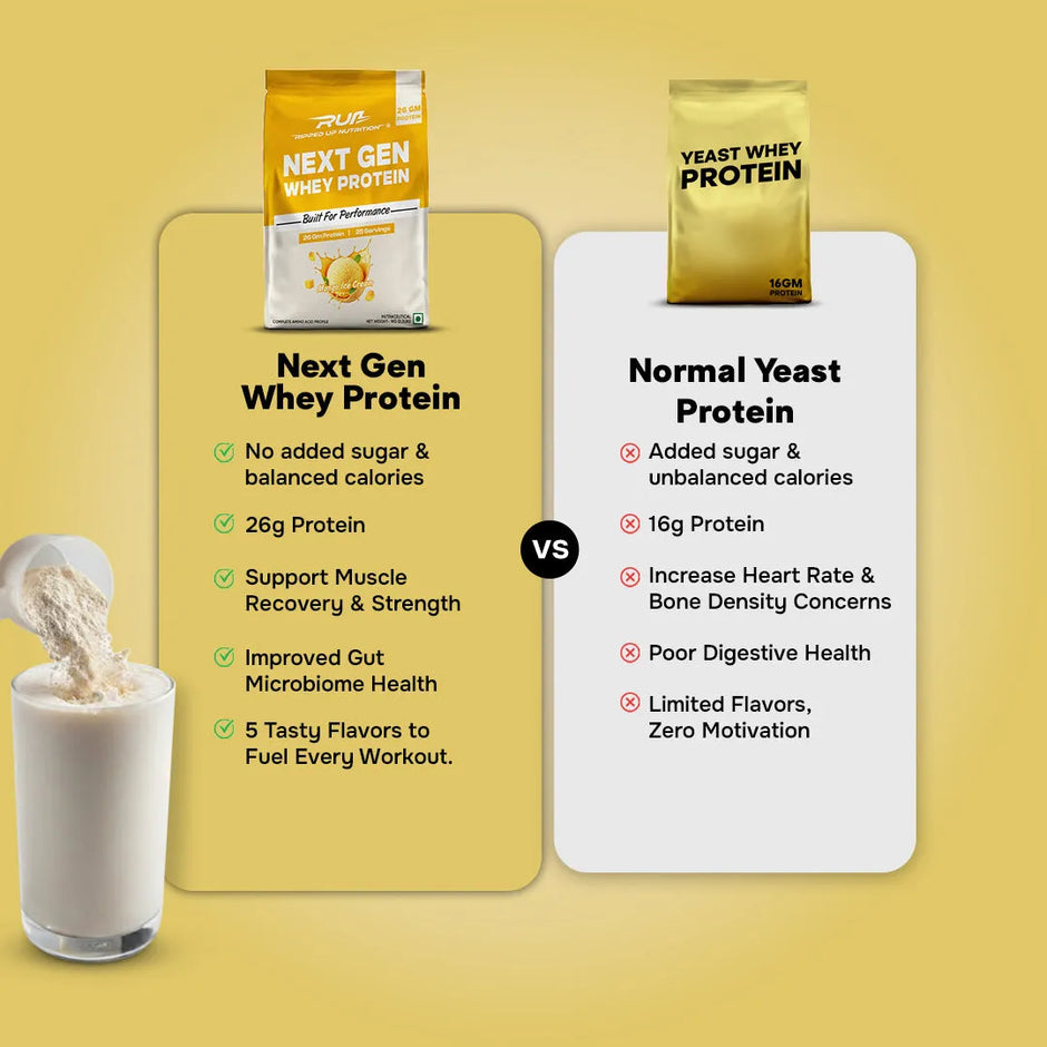 Ripped Up Nutrition Next Gen Whey Protein – Whey and Fermented Yeast Blend | 1 kg