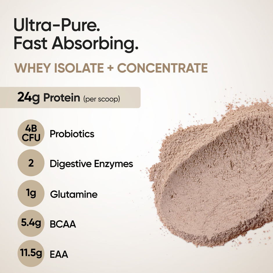 Wellbeing Nutrition Whey Protein Isolate + Concentrate 24g | 1kg