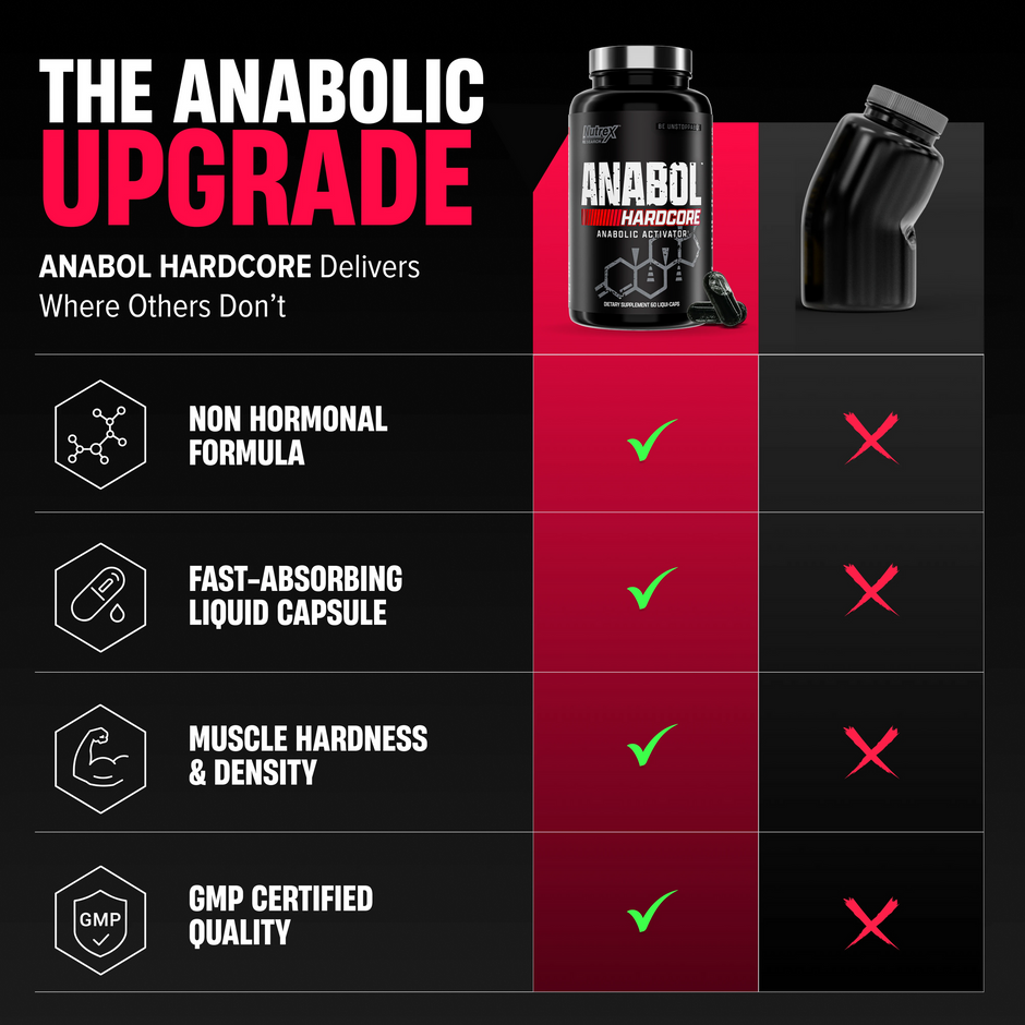 Nutrex Reserch Anabol Hardcore | 60 Tabs
