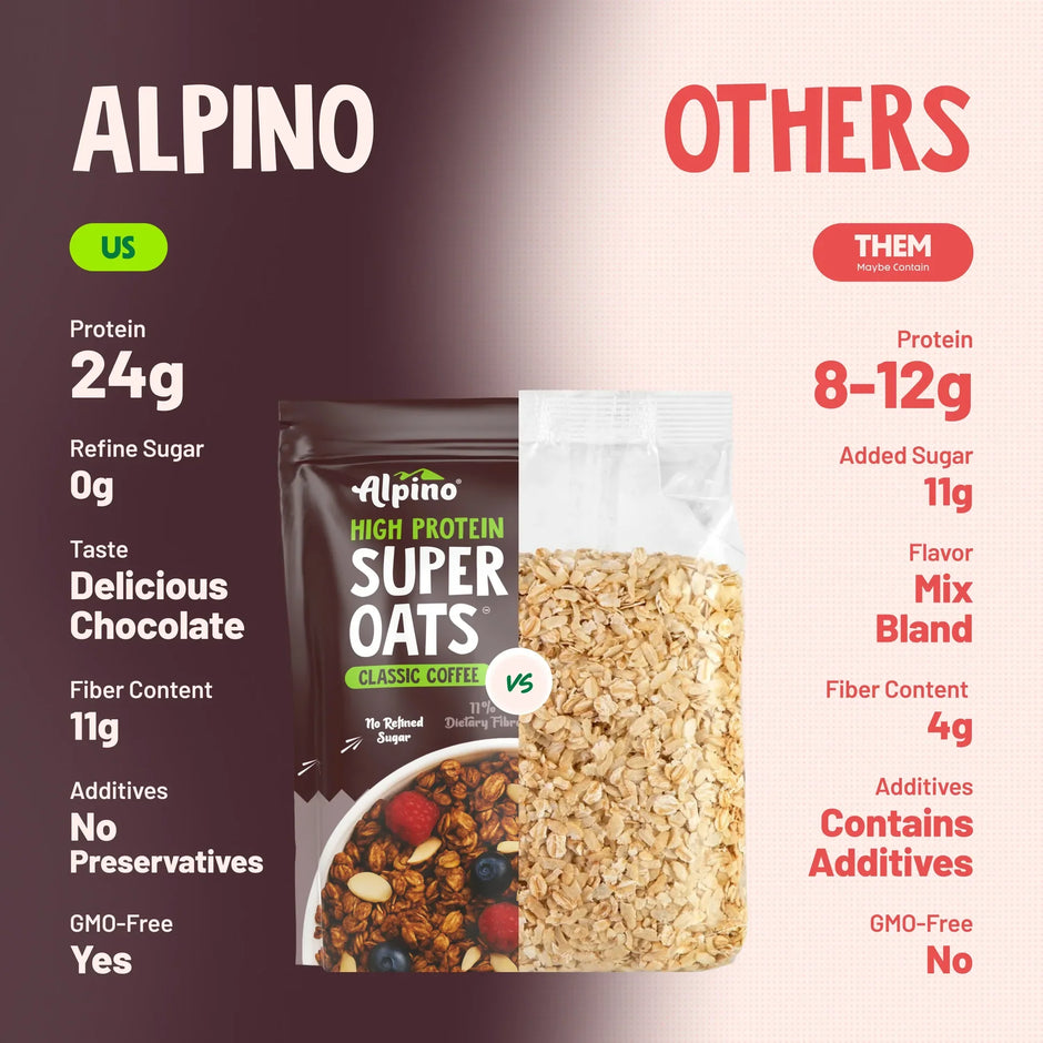 Alpino High Protein Super Oats - 1 Kg