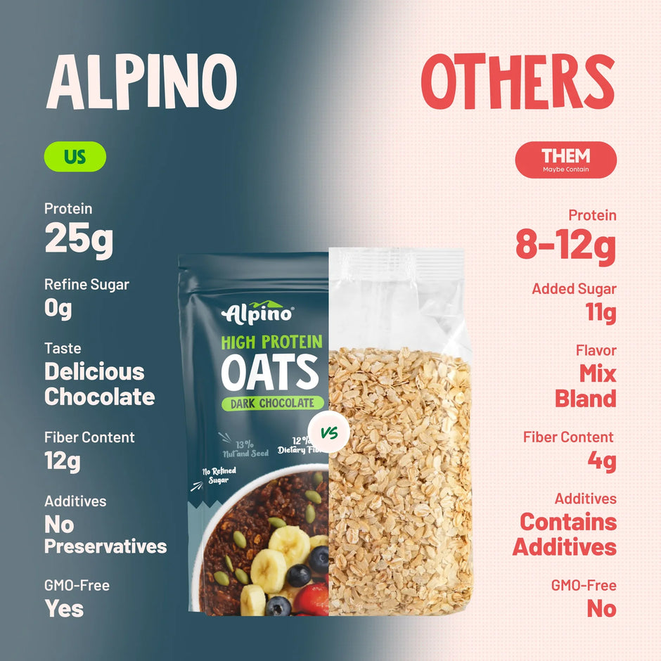 Alpino High Protein Overnight Oats 1 kg