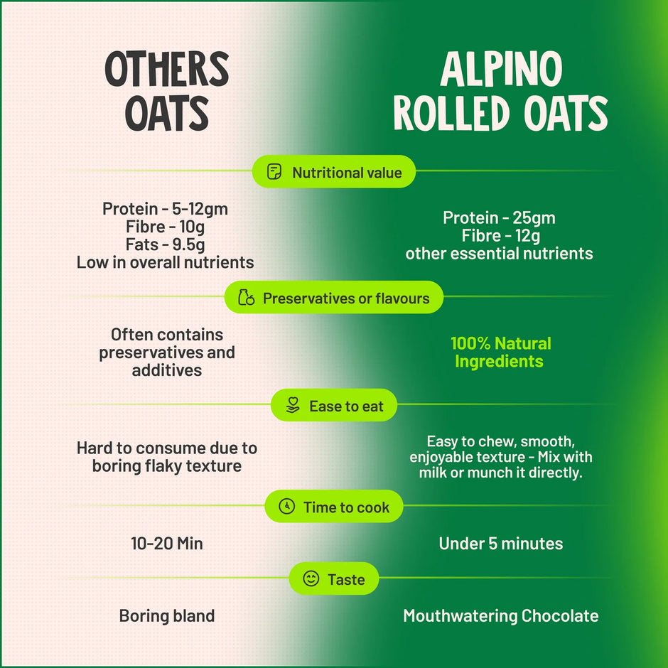 Alpino High Protein Overnight Oats 1 kg