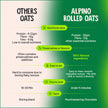 Alpino High Protein Overnight Oats 1 kg