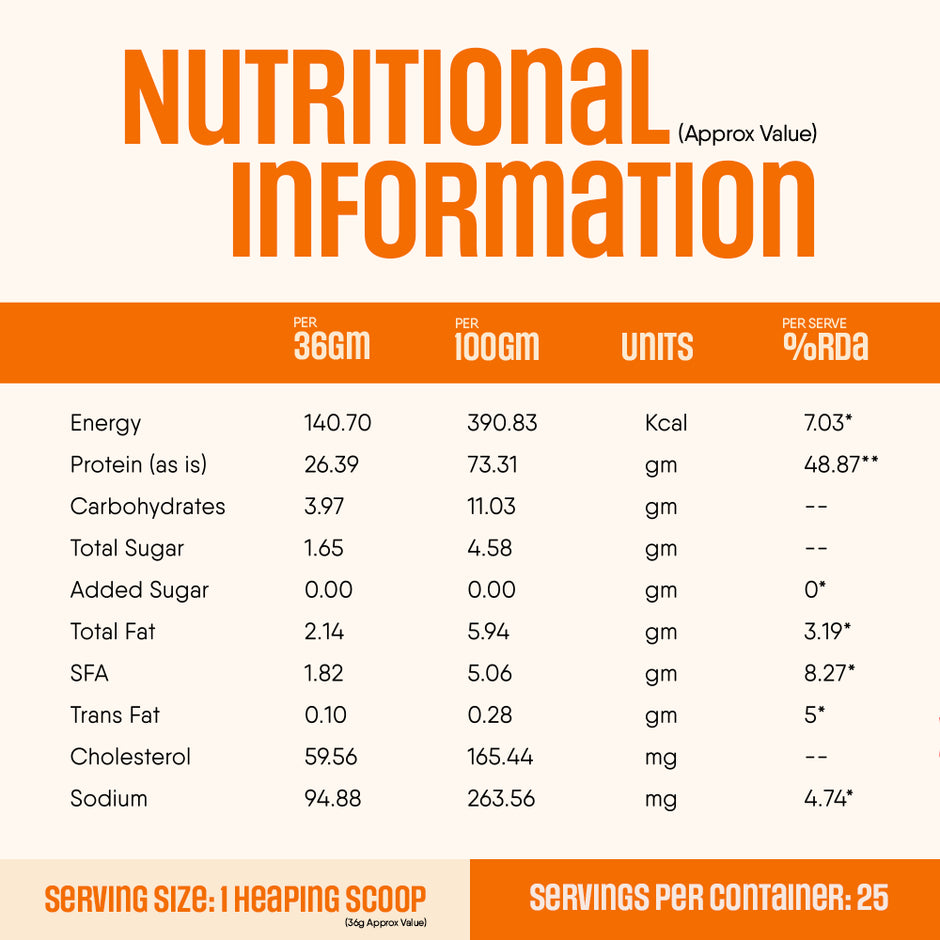 Trunativ Pro Blend Whey Protein |  1.81 kg