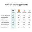 Wellbeing Nutrition Melts Testo | Pack of 2