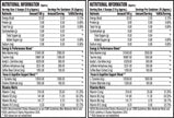 ProSupps Hyde Signature Pre Workout Dual Tub Combo | 3 Flavours in One Box